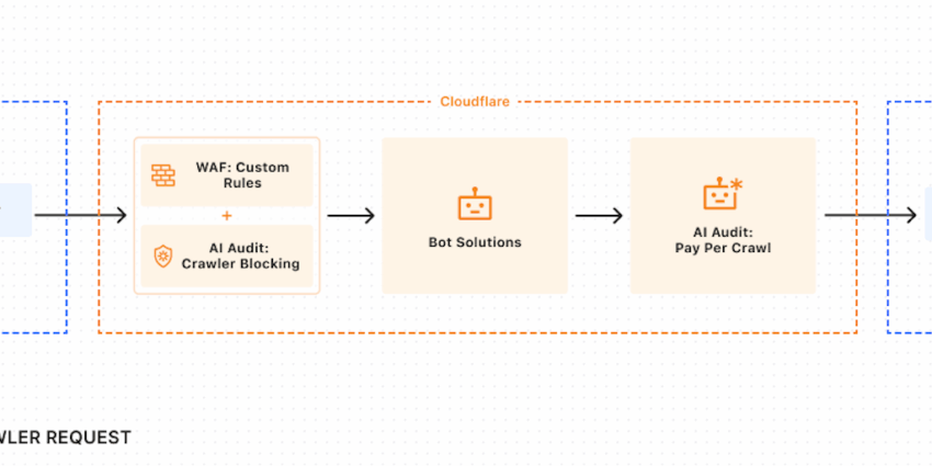 Cloudflare требует плату